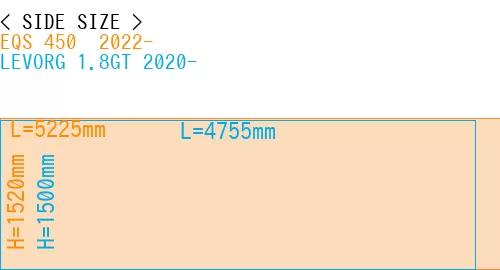 #EQS 450+ 2022- + LEVORG 1.8GT 2020-
